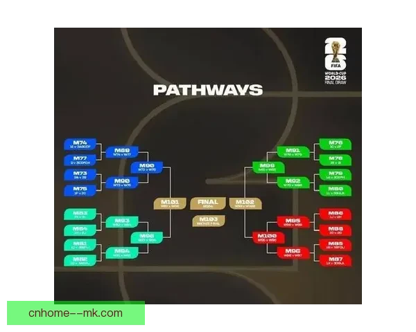 国际足联考虑在2026世界杯期间实施净比赛时间统计新规以提高比赛公平性