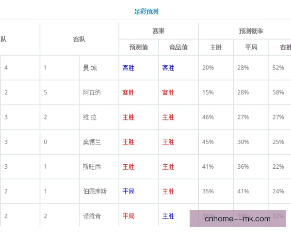 某点球手高阶数据评估，稳定心理决定成败